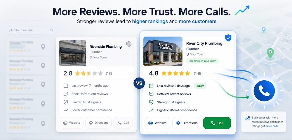 Comparison of local businesses with different Google review profiles